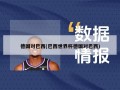 德国对巴西(巴西世界杯德国对巴西)