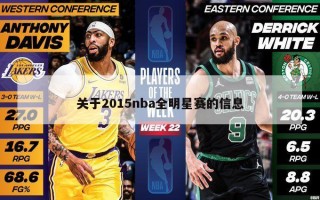 关于2015nba全明星赛的信息